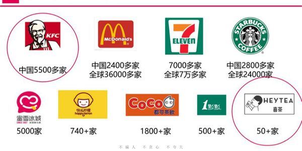 品牌只是是符号,没有渠道终端,品牌就一无所有